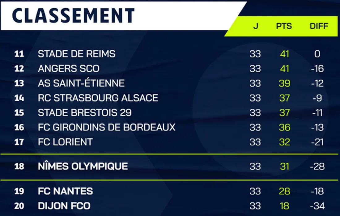 Ligue 1